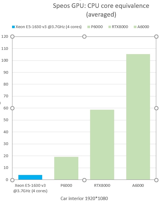 SPEOS GPU ANSYS