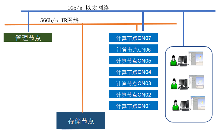 bioinformation-cluter-diagram.png