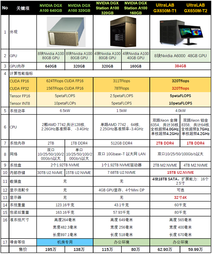 3個(gè)頂級(jí)超算計(jì)算機(jī)對(duì)比表-1.png