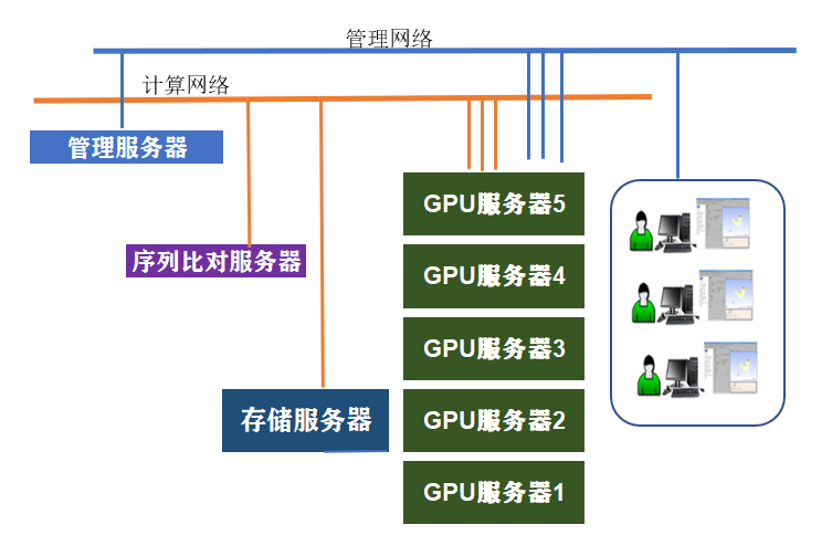 cluster-diagram.png