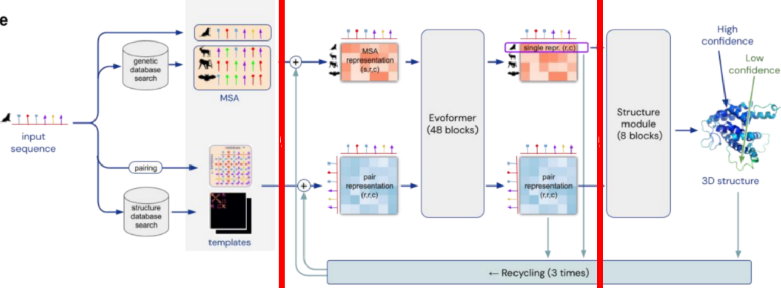 af2-diagram.png